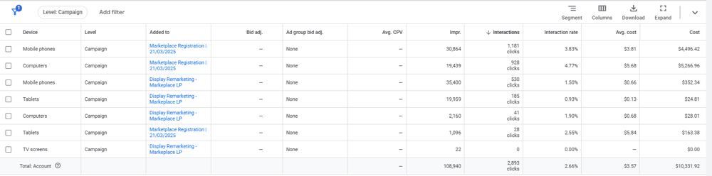 Lead Scoring & Task Assignment