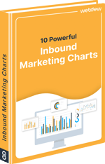 10 Powerful Inbound Marketing Charts
