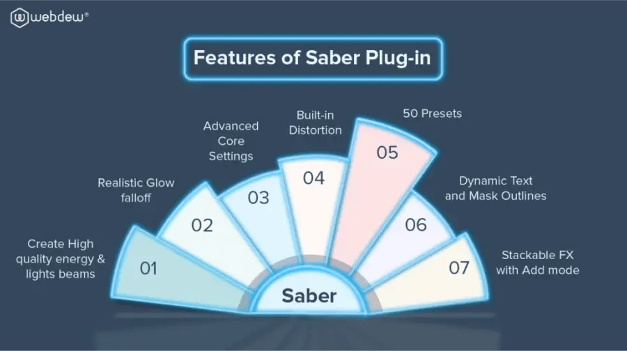 Features Of Saber Plug In