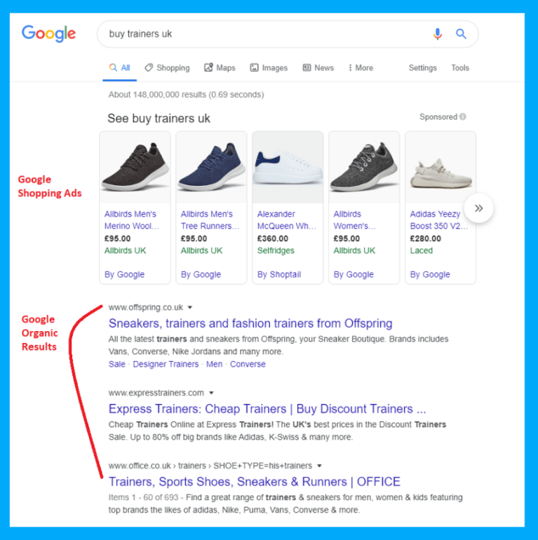 How to setup Google Product Listing Ads with these Easy Tips_