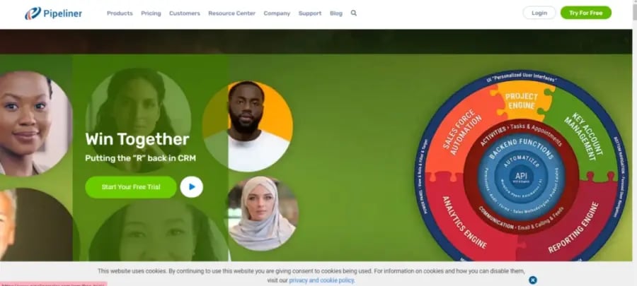 Pipeliner CRM