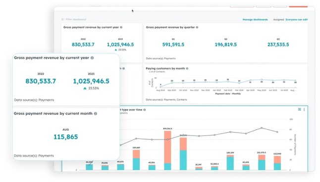 Real-time revenue reporting See your revenue clearly at every stage
