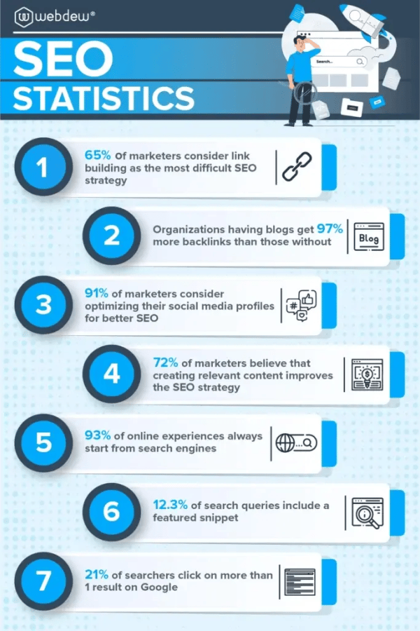 SEO statistics