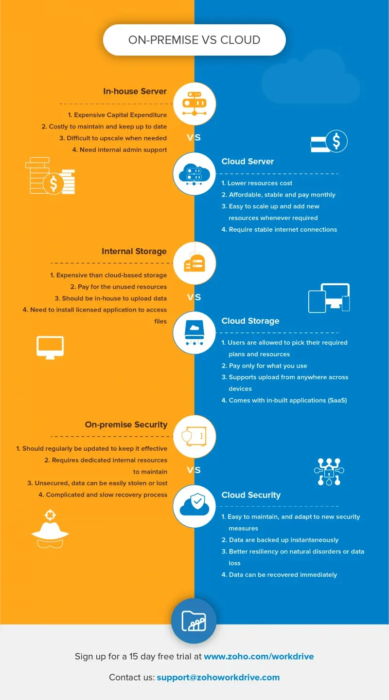 Cloud CRM Software