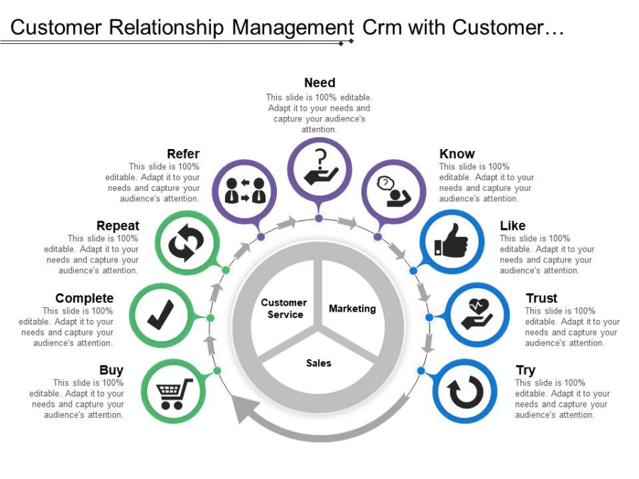 customer relationship management crm