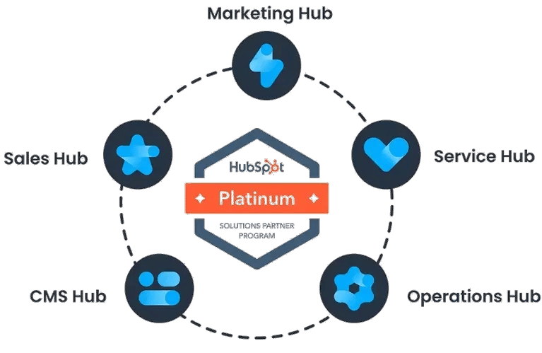 Turn HubSpot into a  Revenue Operation System