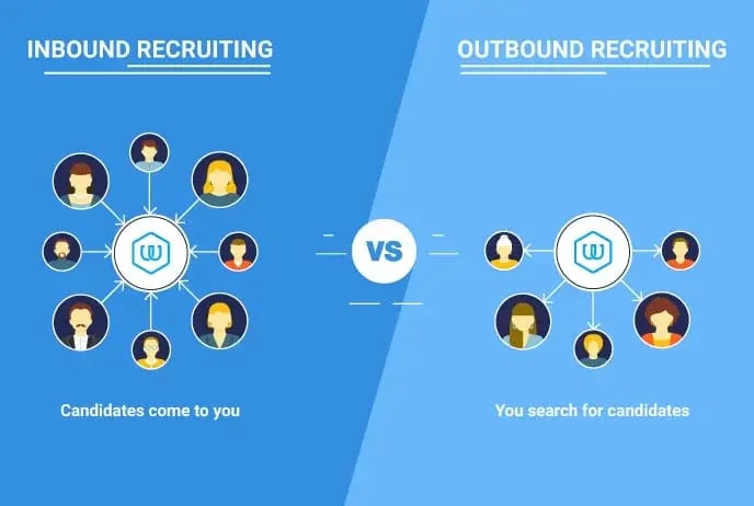 What is the Inbound Recruitment Process? What is the Inbound Recruitment Process?