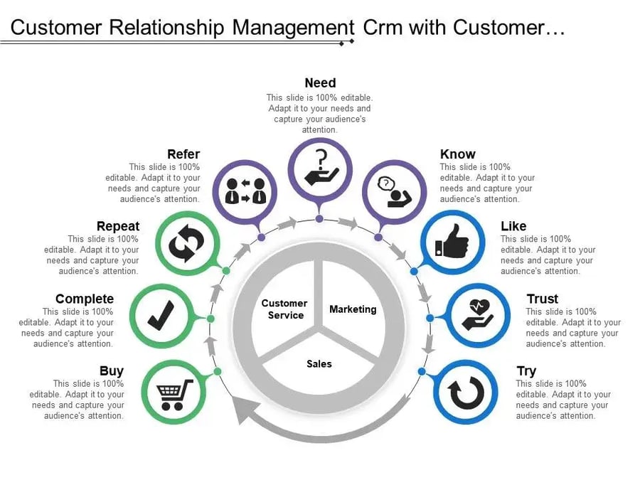 customer relationship management crm