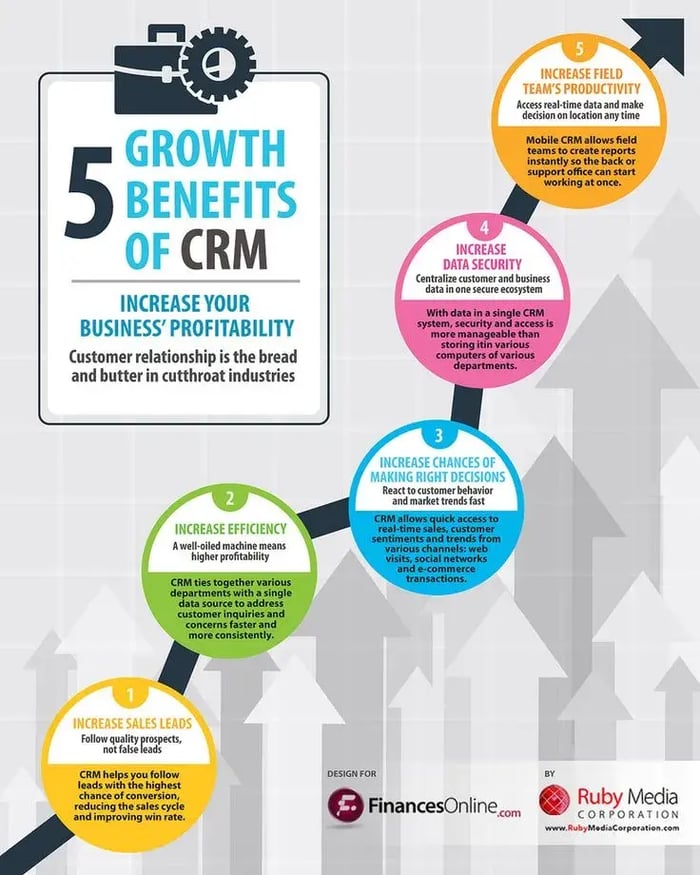 benefits of crm tools