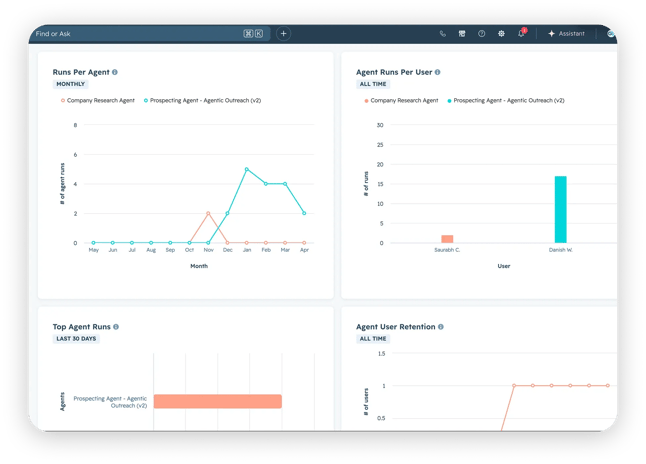 Turn Data Into Action, Instantly