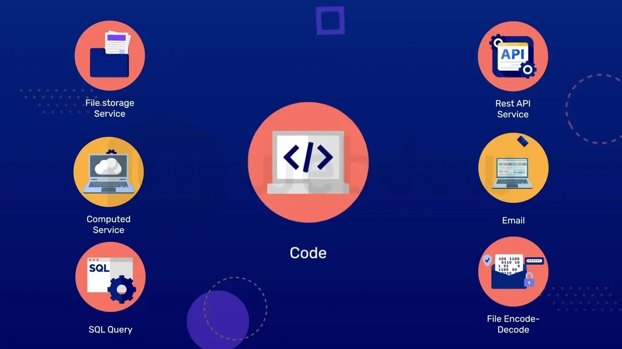 Step-by-step Tutorial