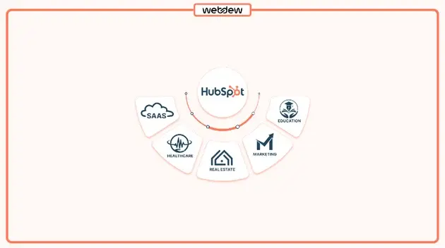 How to Measure HubSpot Onboarding Retention Impact