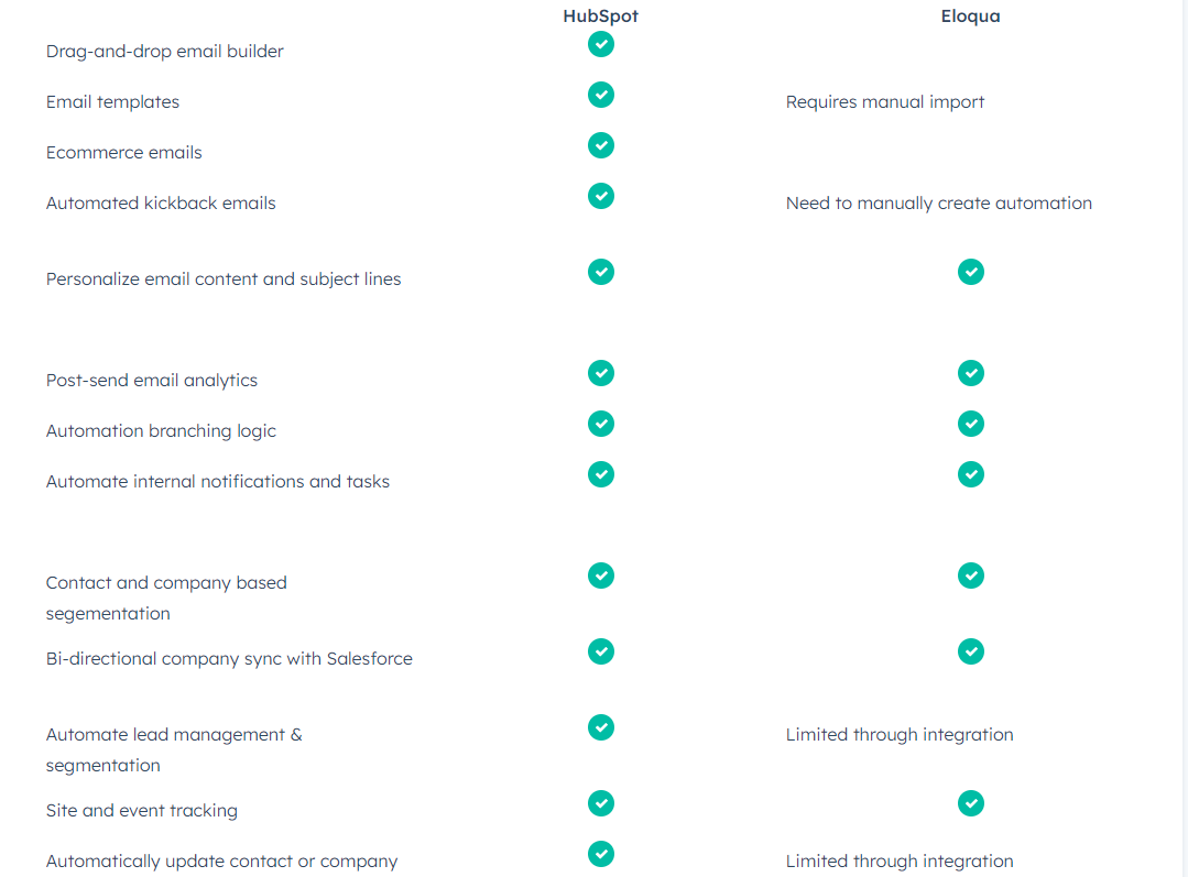 HubSpot-Eloqua-Comparison