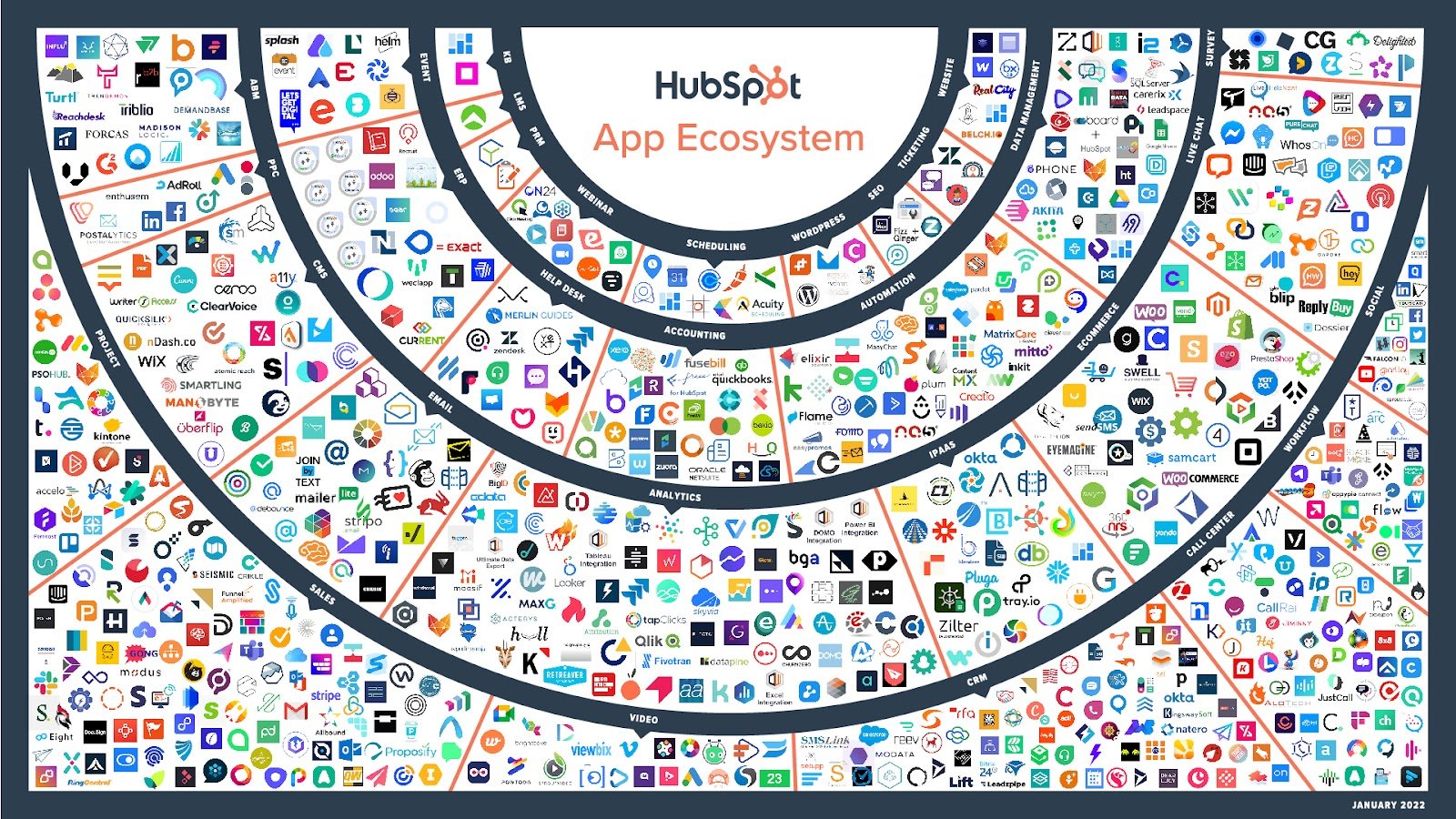 HubSpot-Integration