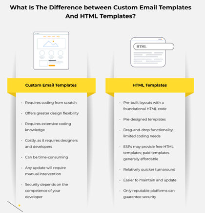 5 Compelling Reasons to Invest in Custom HTML Email Templates