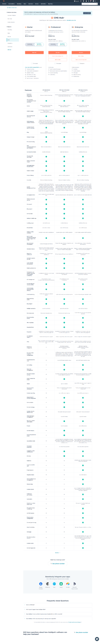 HubSpot CMS Hub Pricing: A look into every Tier of Growth