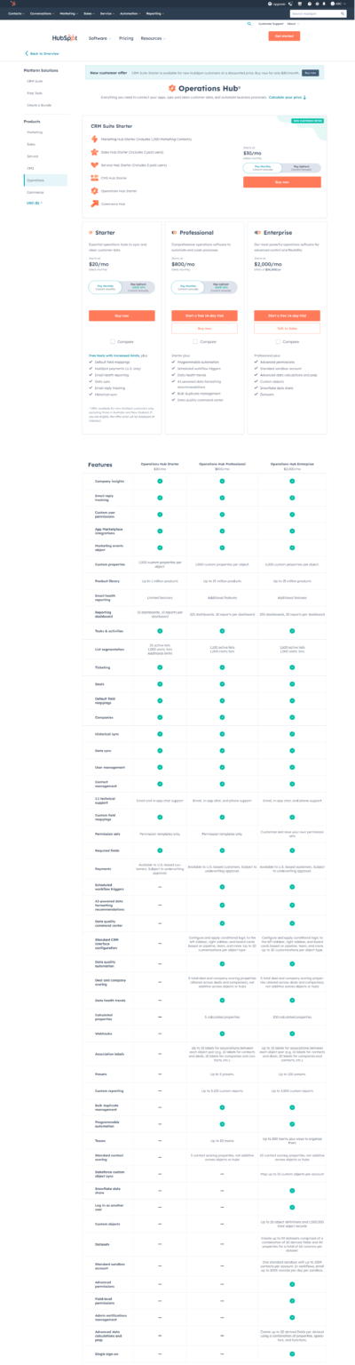 HubSpot Pricing 2024 [Comparison of all Plans]