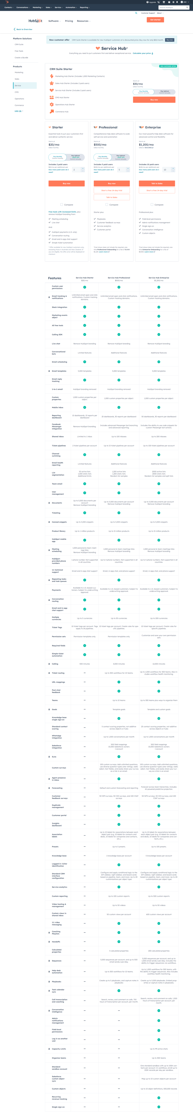 HubSpot Pricing 2024 [Comparison of all Plans]