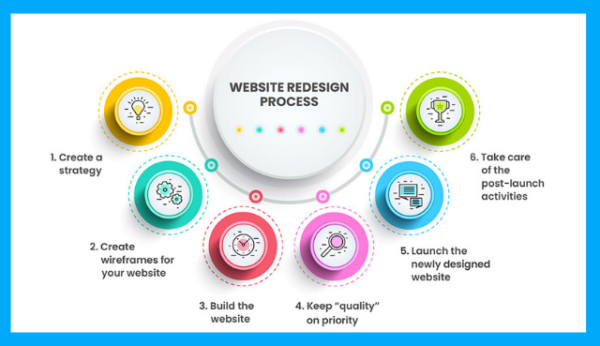 The Ultimate Guide to planning for a Website Redesigning
