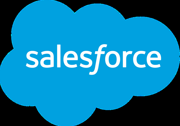 Honest Salesforce CRM Review: A Look into its Pros and Cons