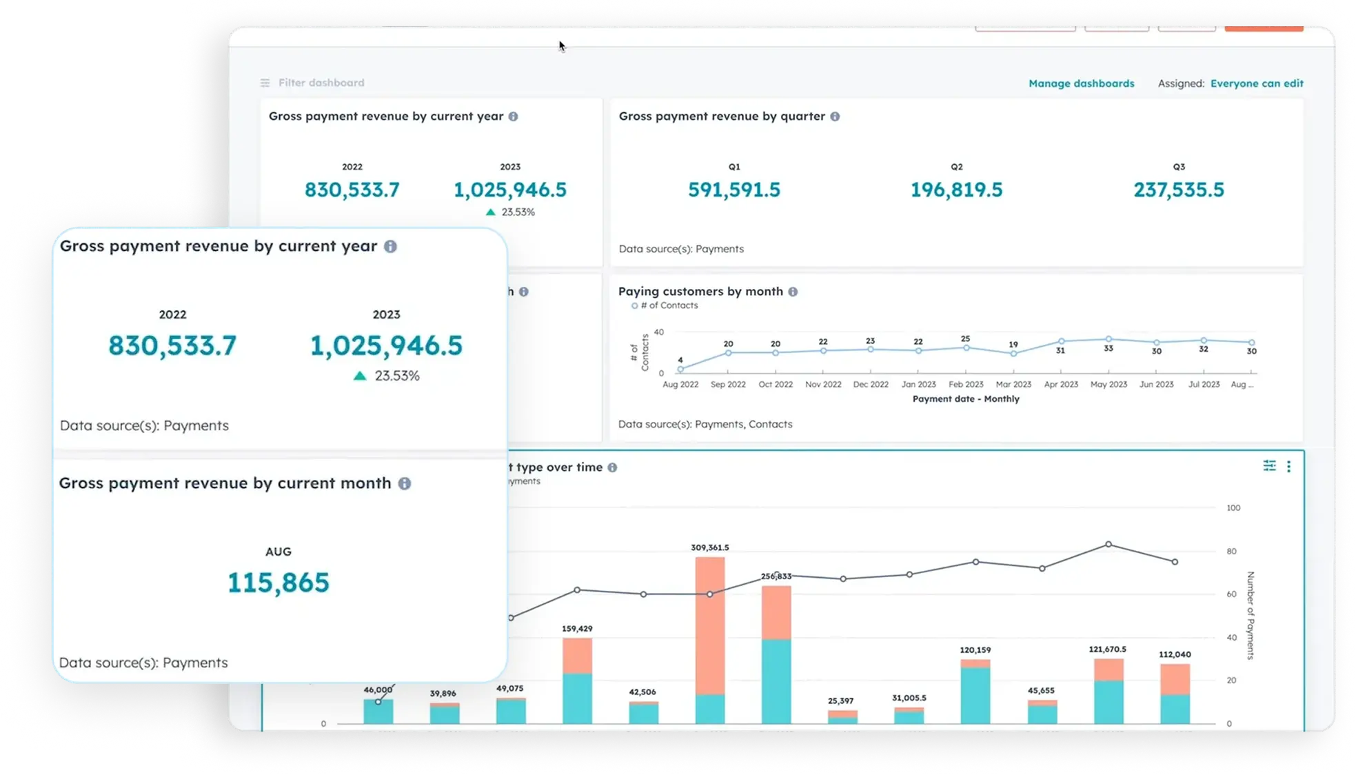 Real-time revenue reporting See your revenue clearly at every stage