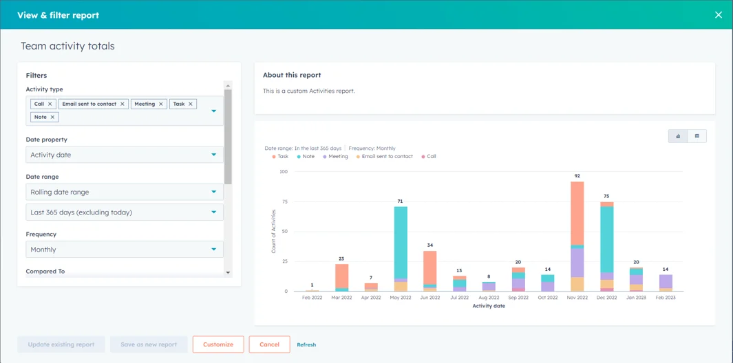 HubSpot-Reports