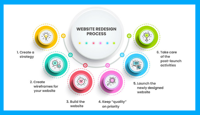 website-redesign-process