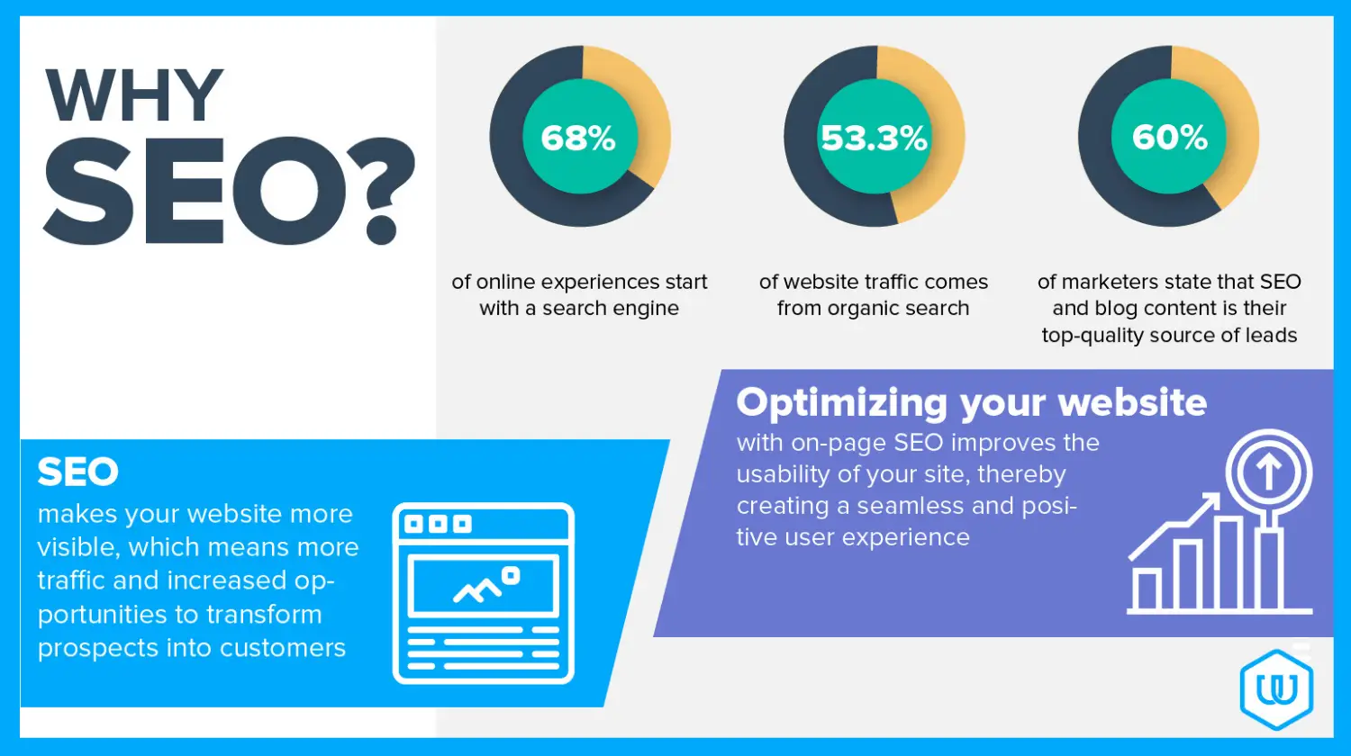 Get started with SEO: Beginners Guide to increased Search Rankings 1 why seo 1