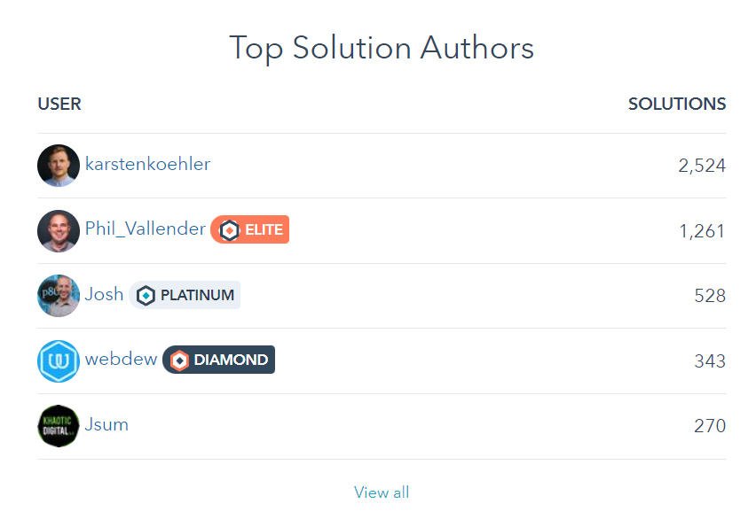 hubspot community