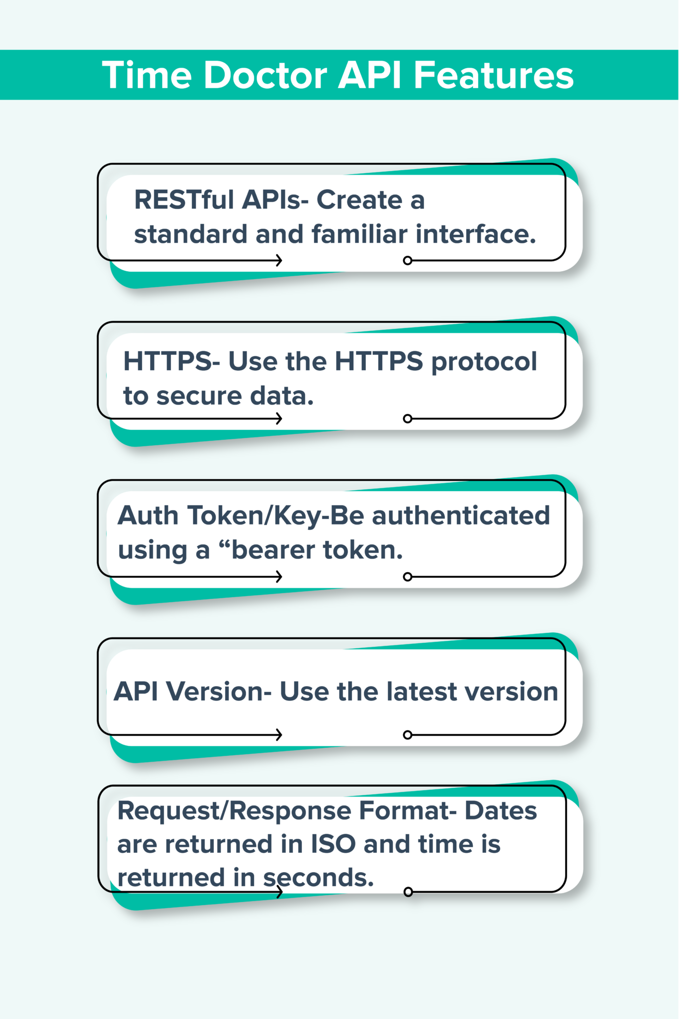 time doctor API features 11 1366x2048 1